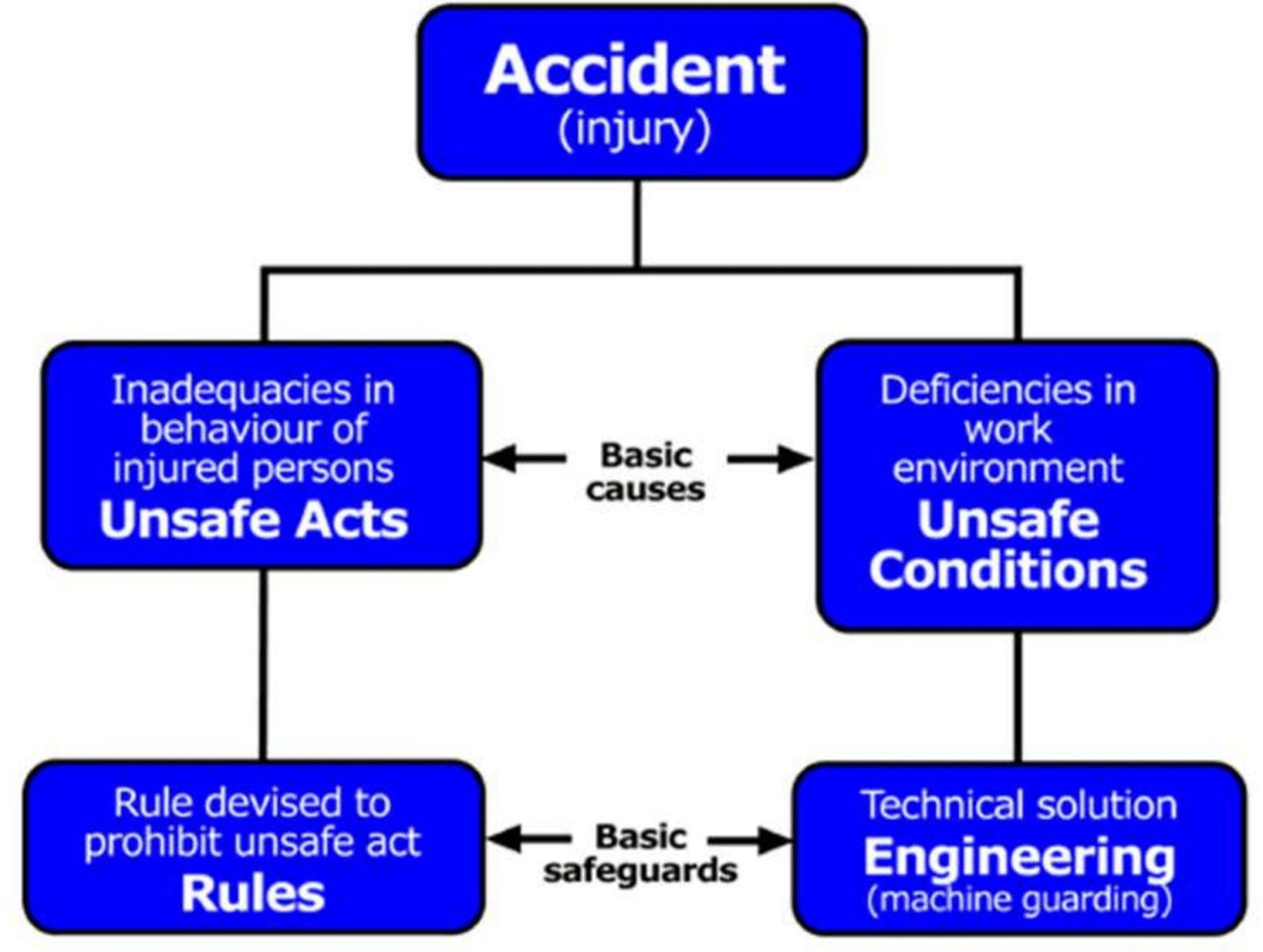 découvrez les détails d'un récent accident impliquant une tesla et un bus scolaire. analyse des circonstances, témoignages et impact sur la sécurité routière.