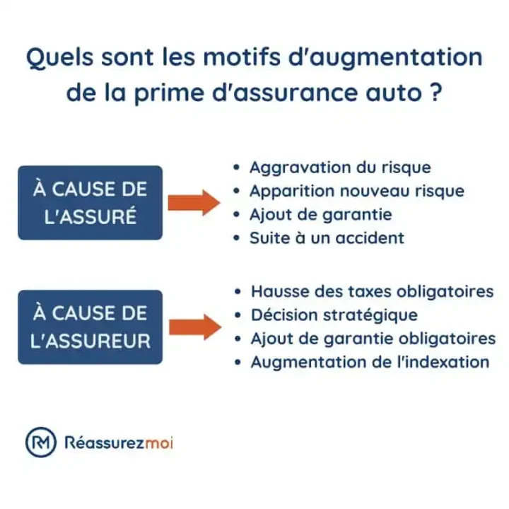 découvrez les prévisions pour l'augmentation des primes d'assurance auto en 2025. analysez les facteurs qui influencent ces hausses et comment vous pouvez vous préparer pour maintenir votre budget.