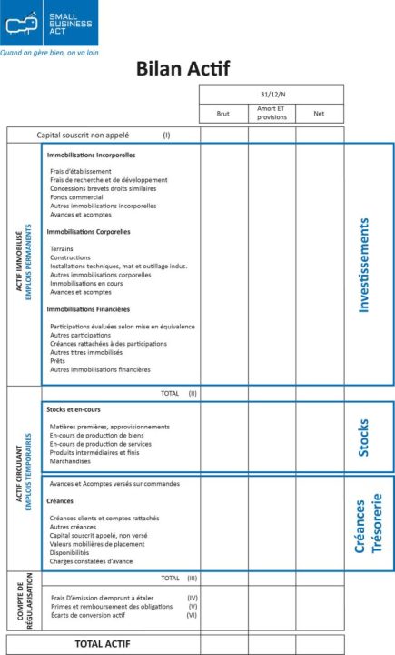découvrez tout ce qu'il faut savoir sur le bilan de la carte verte d'assurance auto. informez-vous sur ses enjeux, son importance pour votre couverture et les éléments à vérifier pour garantir une protection optimale sur la route.