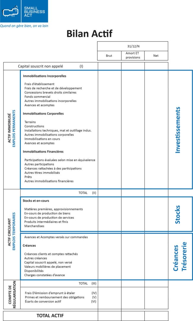 découvrez tout ce qu'il faut savoir sur le bilan de la carte verte d'assurance auto. informez-vous sur ses enjeux, son importance pour votre couverture et les éléments à vérifier pour garantir une protection optimale sur la route.