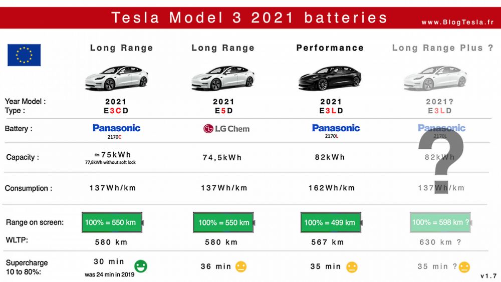 découvrez l'état de la batterie de la tesla model 3 après 5 ans et 110 000 km. analysez les performances, l'autonomie et le vieillissement de la batterie pour faire un choix éclairé sur l'achat d'un véhicule électrique.