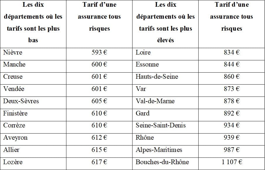 découvrez les tarifs compétitifs de l'assurance pour votre citroën avec des options adaptées à vos besoins. profitez d'une couverture complète et de services personnalisés, tout en maîtrisant votre budget.