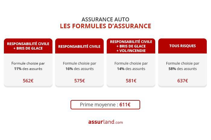 découvrez les tarifs compétitifs de l'assurance pour votre citroën. profitez d'offres sur mesure et adaptées à vos besoins pour une protection optimale de votre véhicule. comparez dès maintenant et trouvez la meilleure assurance pour votre citroën.