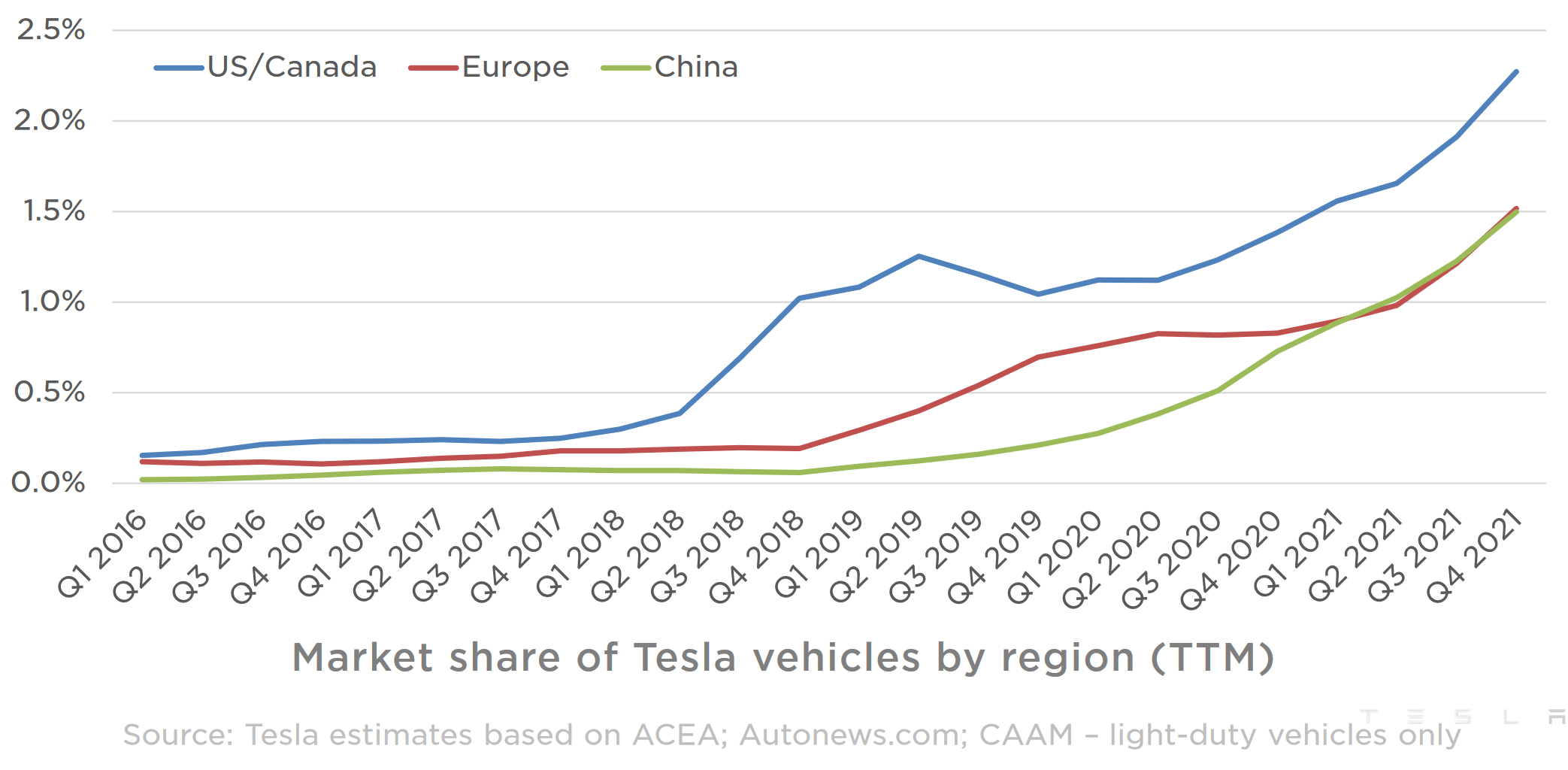 découvrez notre analyse approfondie des batteries de tesla et byd. comparez les technologies, les performances et l'impact environnemental de ces deux géants de l'électromobilité. faites le meilleur choix pour votre avenir durable.