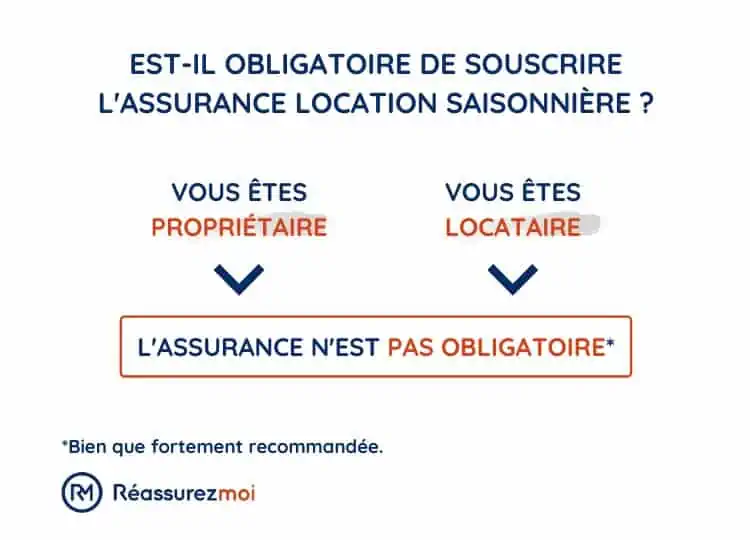 découvrez notre assurance habitation vacances, conçue pour protéger votre propriété pendant vos séjours. profitez de votre temps libre en toute sérénité, avec une couverture adaptée à vos besoins.