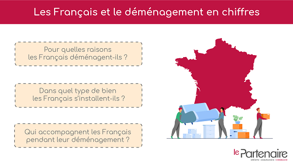 Un déménagement peut entraîner une hausse de plus de 50% des tarifs d’assurance selon la nouvelle ville choisie