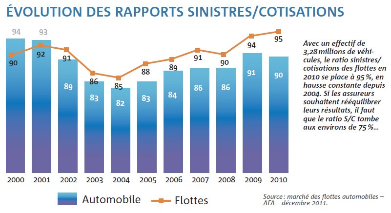 découvrez les raisons de la hausse des cotisations d'assurance auto et comment cela impacte votre budget. informez-vous sur les facteurs influençant les tarifs et les solutions pour réduire vos dépenses.