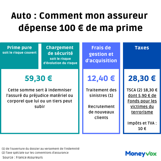 découvrez les raisons de la hausse des cotisations d'assurance auto et comment cela peut impacter votre budget. informez-vous sur les facteurs influençant ces augmentations et les solutions pour optimiser votre contrat d'assurance.