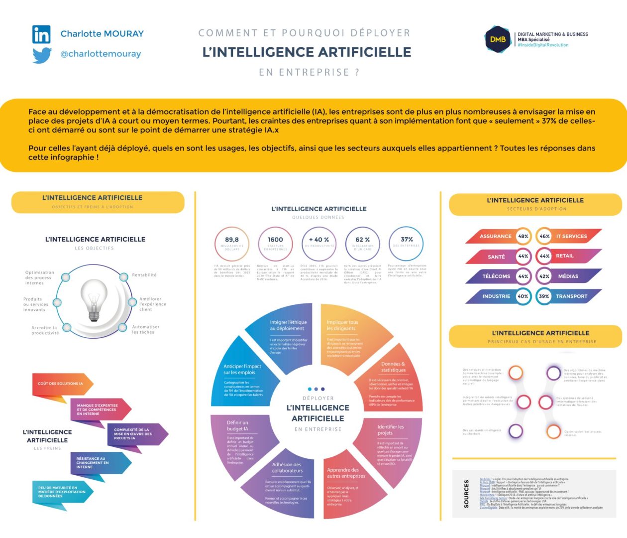 découvrez comment l'intelligence artificielle transforme le secteur des assurances. des solutions innovantes pour améliorer la gestion des risques, personnaliser les offres et optimiser le service client. explorez les avantages de l'ia pour les assureurs et les assurés.