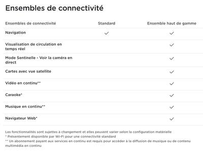 découvrez les promesses non tenues de tesla concernant le remboursement de 10 000€. plongez dans l'analyse des engagements de la marque et des attentes des clients déçus. informez-vous sur les recours possibles et les démarches à entreprendre pour obtenir satisfaction.
