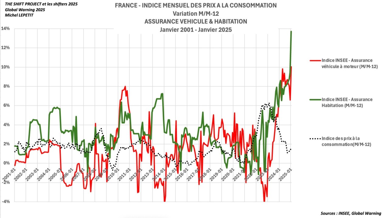 découvrez comment le changement climatique influence les tarifs d'assurance dans les vosges. analyse des tendances, des risques accrues et des solutions pour protéger votre avenir face aux fluctuations climatiques.