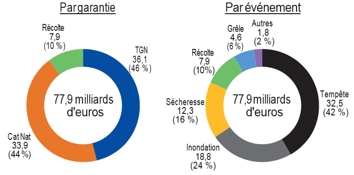découvrez comment l'assurance inflation climat protège vos finances contre les hausses de prix liées aux événements climatiques. obtenez des conseils pour anticiper les risques et choisir la meilleure couverture.