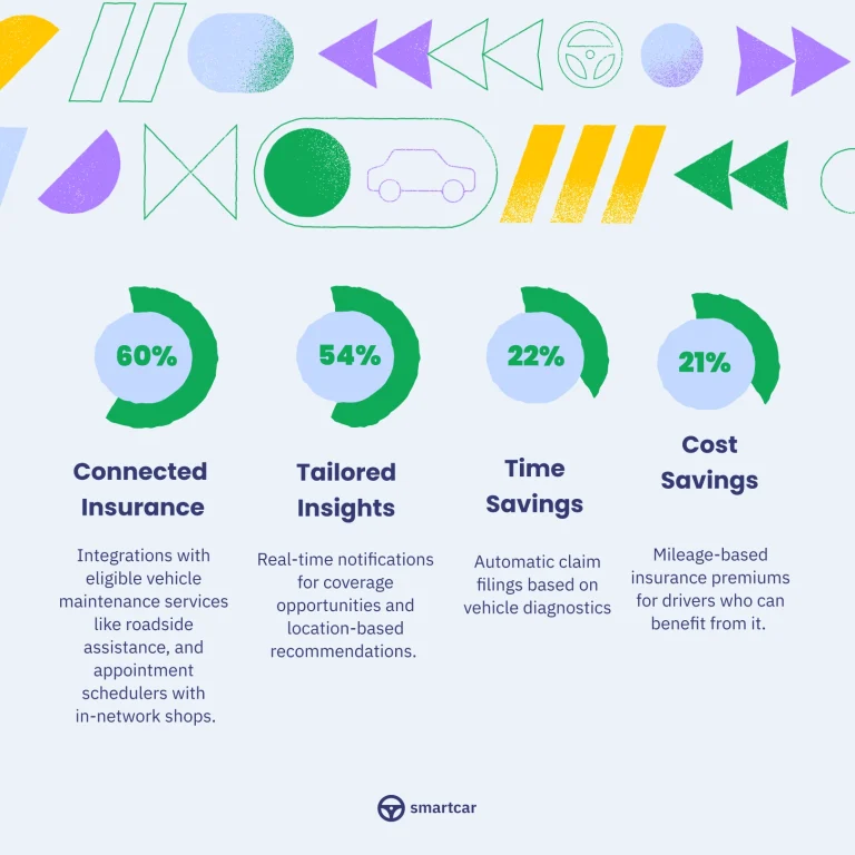 découvrez comment insurify optimise l'assurance grâce à ses intégrations api, facilitant la comparaison et la gestion des polices pour les particuliers et les entreprises.