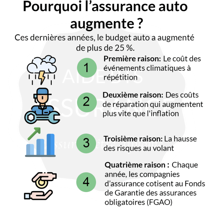découvrez pourquoi les primes d'assurance augmentent en australie, les facteurs qui influencent ces hausses et comment les assurés peuvent s'adapter à ces nouveaux tarifs.
