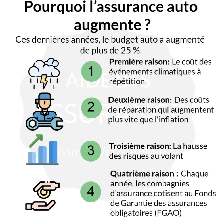 découvrez pourquoi les primes d'assurance augmentent en australie, les facteurs qui influencent ces hausses et comment les assurés peuvent s'adapter à ces nouveaux tarifs.