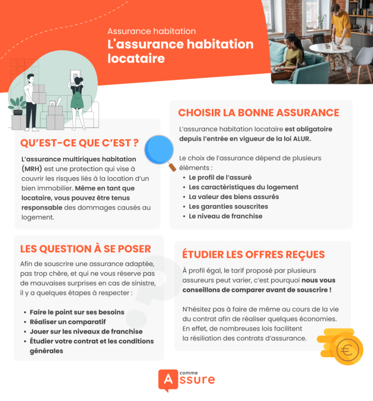 découvrez comment reconnaître et gérer vos inquiétudes concernant votre assurance habitation : conseils pour mieux comprendre vos garanties et agir en cas de problème.