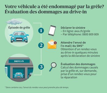 découvrez notre outil d'analyse des sinistres habitat : une solution performante pour évaluer, suivre et optimiser la gestion des sinistres liés à l'habitation. bénéficiez d'une analyse précise pour améliorer la prise de décision et limiter les risques.