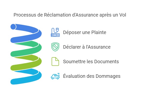 découvrez comment rédiger et déposer efficacement une plainte auprès de votre assurance. guide complet sur les démarches, les conseils et les droits des assurés pour résoudre un litige avec votre assureur.