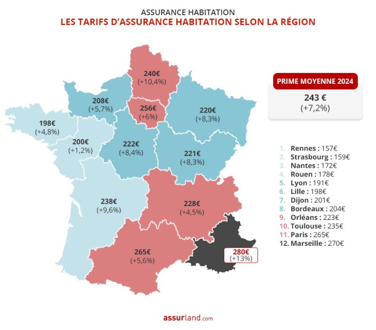 découvrez quelles villes bénéficient des meilleures offres d'assurance habitation en france. comparez les garanties, tarifs et avantages pour protéger votre logement selon votre ville de résidence.