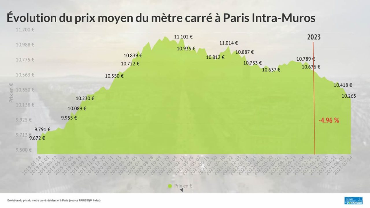 découvrez comment profiter de la baisse des tarifs d'assurance immobilier en 2024. comparez les offres et économisez sur votre assurance habitation grâce à nos conseils pratiques.