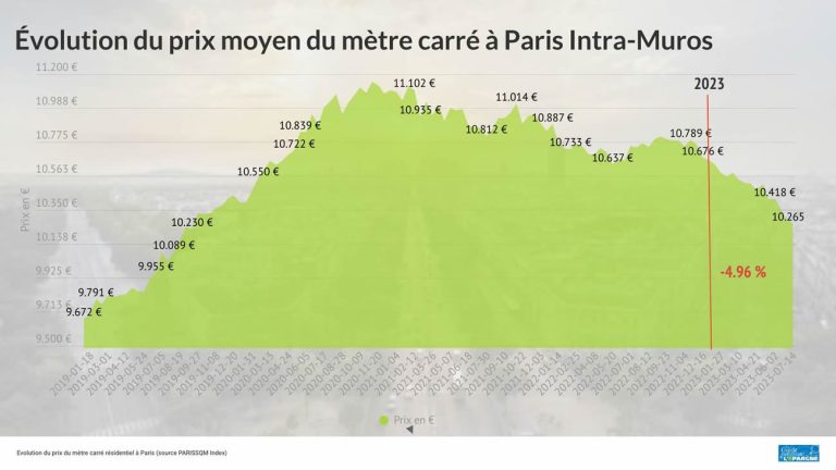 découvrez comment profiter de la baisse des tarifs d'assurance immobilier en 2024. comparez les offres et économisez sur votre assurance habitation grâce à nos conseils pratiques.