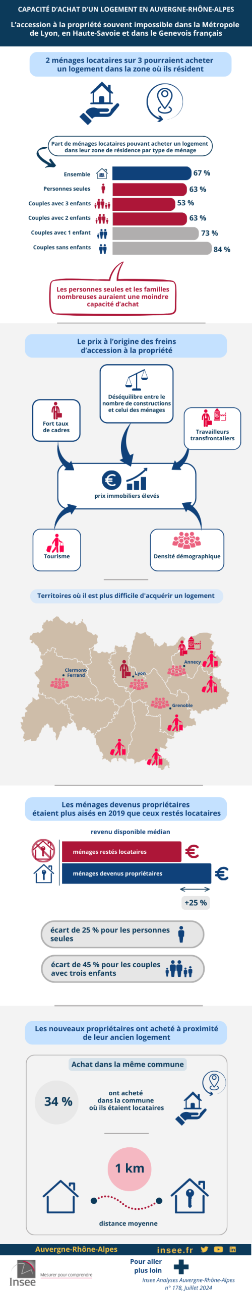 découvrez pourquoi votre assurance habitation peut être inaccessible et comment résoudre ce problème pour protéger efficacement votre domicile.