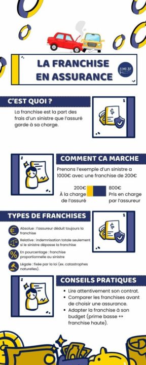découvrez les différences entre franchise d’assurance légale et situations d’abus dans l’assurance avec isabelle, pour mieux comprendre vos droits et responsabilités.