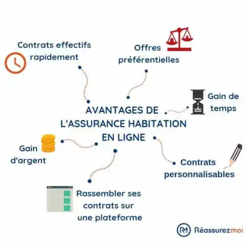 Démystification : Les points essentiels à communiquer à vos clients en assurance habitation