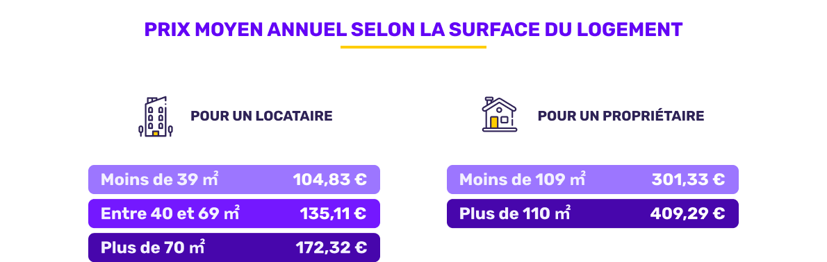 découvrez comment réduire vos dépenses cet automne grâce à une assurance habitation adaptée à vos besoins. protégez votre maison tout en économisant dès aujourd'hui.