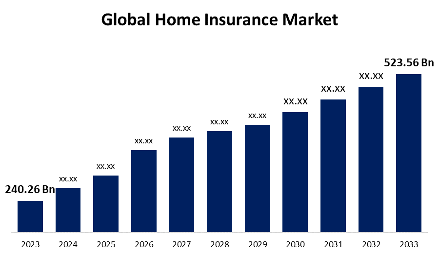 découvrez les tendances assurance habitation 2025 et préparez-vous aux innovations et changements clés pour protéger votre domicile dès demain.