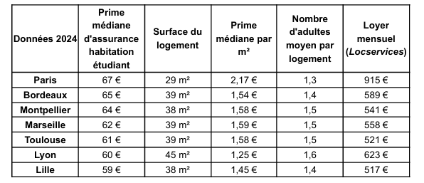 découvrez les causes de la hausse des primes d'assurance habitation et comment bien choisir votre contrat pour protéger votre logement tout en maîtrisant votre budget.