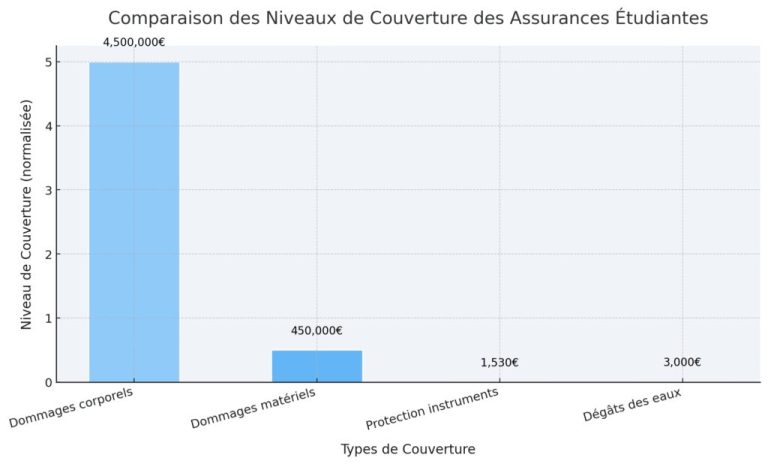 découvrez comment le lieu de résidence influence le coût de vos assurances et apprenez à optimiser vos dépenses selon votre région.