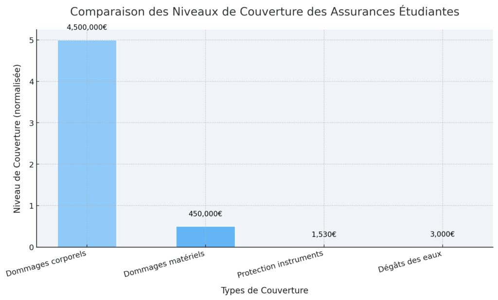 découvrez comment le lieu de résidence influence le coût de vos assurances et apprenez à optimiser vos dépenses selon votre région.