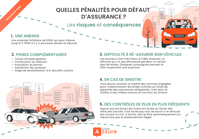 découvrez comment profiter de l'allègement des taxes sur l'assurance auto et habitation pour réduire vos dépenses tout en bénéficiant d'une protection optimale.