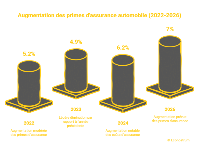 découvrez notre assurance habitation avantageuse en 2026, offrant des garanties complètes à prix compétitif pour protéger efficacement votre domicile.