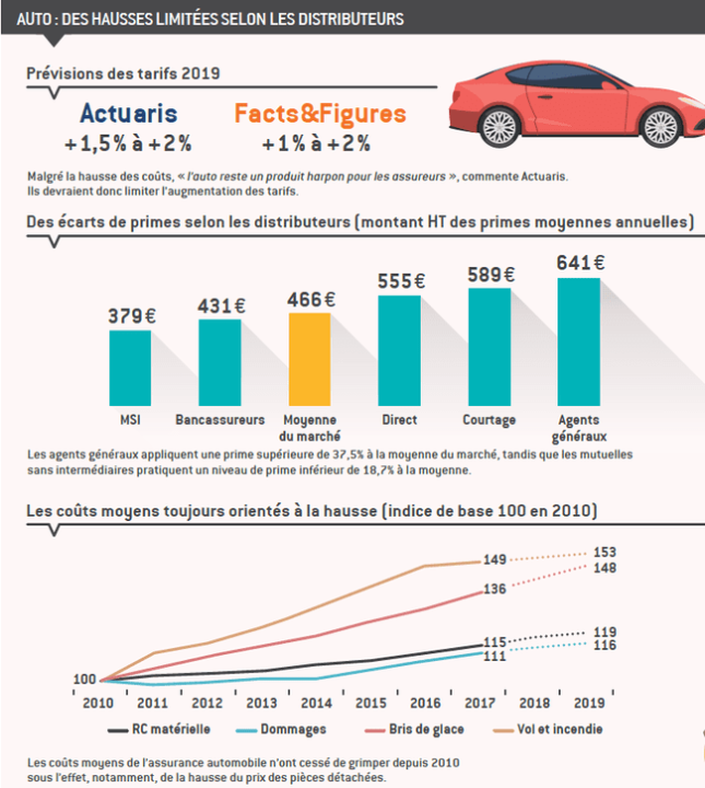 découvrez comment optimiser vos assurances en 2026 pour réduire les coûts de crédit, habitation et santé tout en conservant une protection optimale.