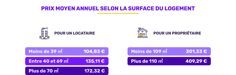 découvrez les raisons de la hausse des primes d'assurance habitation, liées aux coûts de reconstruction et à l'augmentation des sinistres, et comment protéger votre logement efficacement.