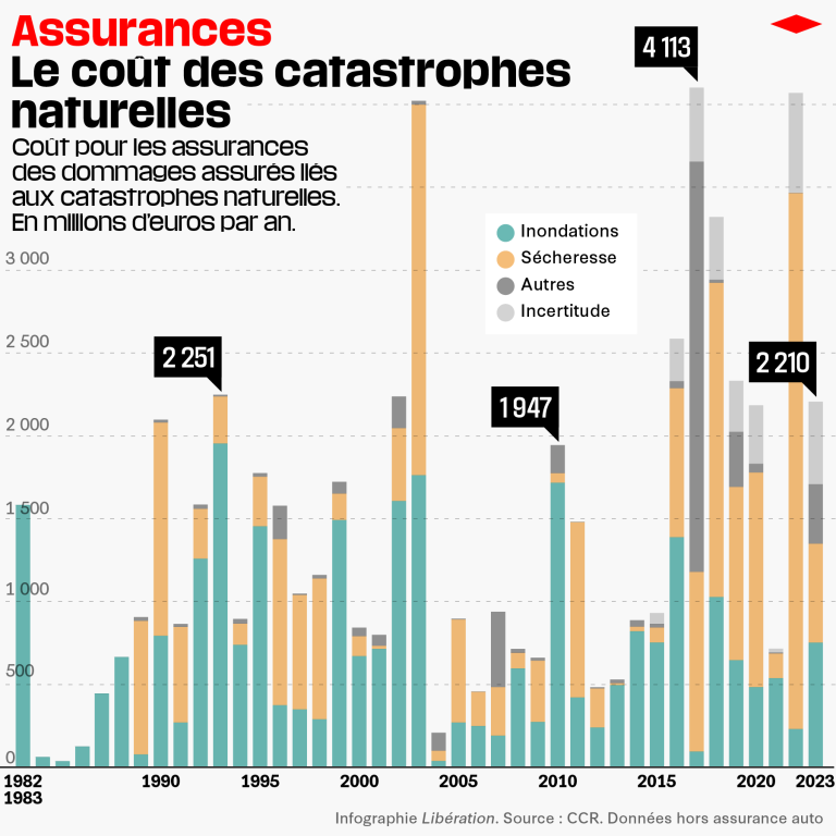 découvrez l'évolution des tarifs d'assurance habitation en 2026 et préparez-vous aux hausses prévues pour protéger au mieux votre logement.