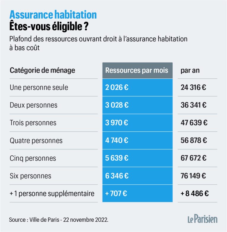 découvrez pourquoi les tarifs d'assurance habitation augmenteront dès 2026 et comment vous préparer à ces changements pour protéger votre budget.