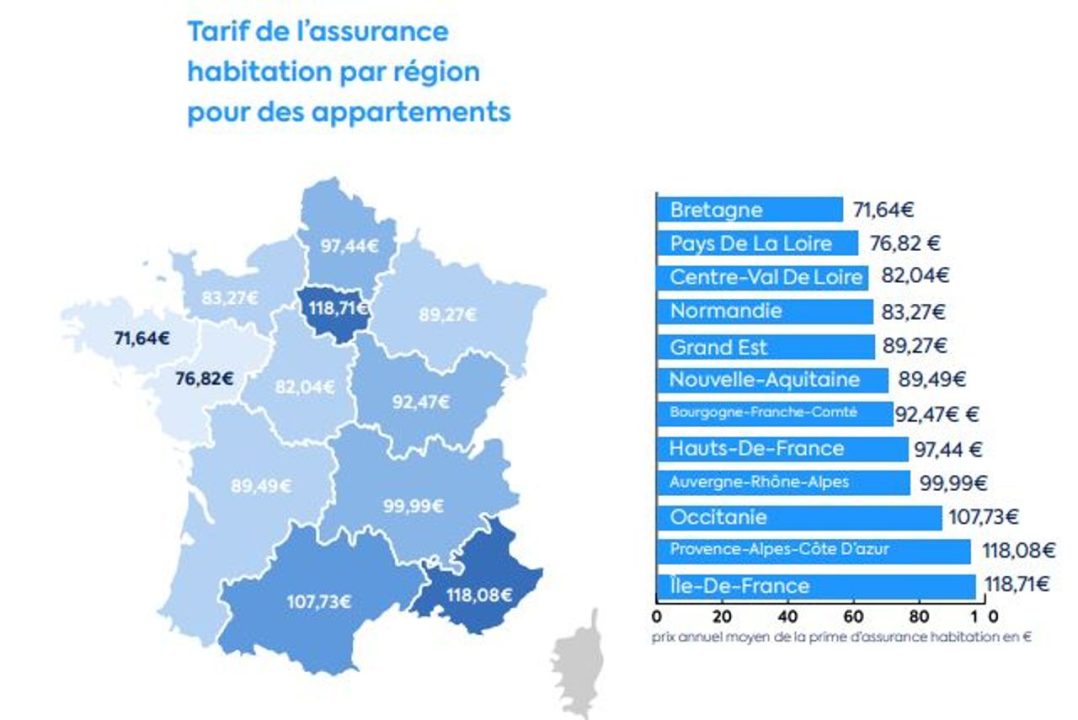 découvrez les raisons de la hausse des primes d'assurance habitation et comment optimiser votre contrat pour protéger votre logement au meilleur prix.