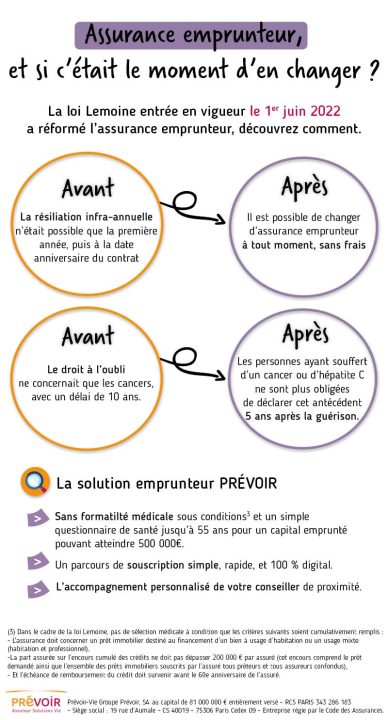 découvrez la proposition de loi visant à freiner la hausse des tarifs d'assurance habitation et ses implications pour les assurés.