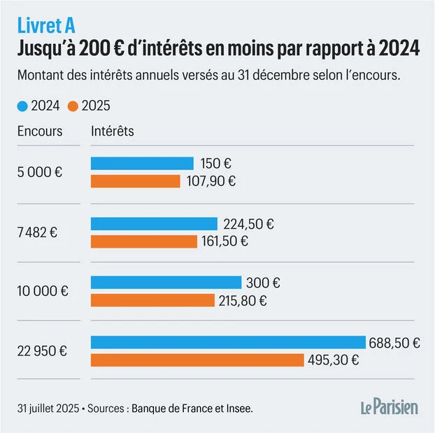 découvrez le ralentissement de la baisse des primes d'assurance prévu pour novembre 2025 et ses impacts sur votre budget.