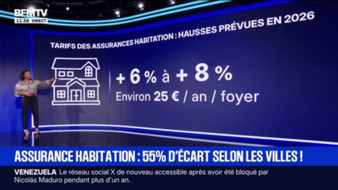 découvrez les nouveautés majeures de l'assurance habitation en 2026 et comment elles protègent mieux votre logement et vos biens.