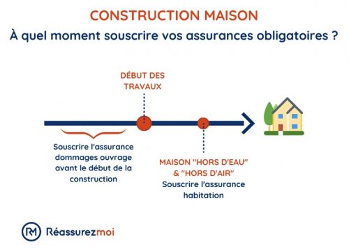 découvrez pourquoi l'assurance habitation en normandie est abordable, avec des tarifs compétitifs adaptés à cette belle région.