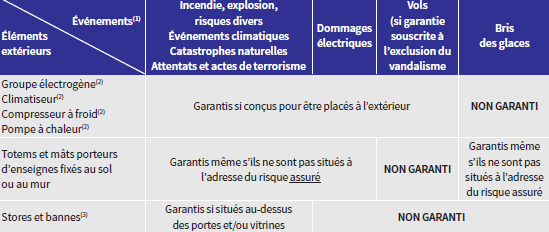 découvrez les garanties cachées souvent méconnues des assurances habitation multirisques pour mieux protéger votre logement et vos biens.