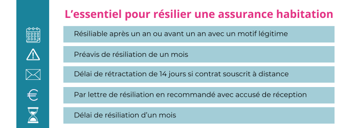 découvrez les essentiels de l'assurance habitation spécialement conçue pour les femmes, afin de protéger votre logement et vos biens en toute sérénité.