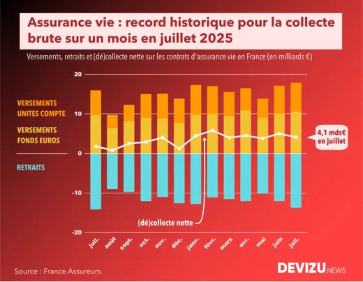 découvrez pourquoi les factures d'assurance habitation atteignent des records en 2025 et comment protéger votre logement tout en maîtrisant votre budget.