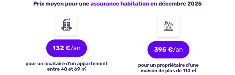 préparez-vous à la hausse prochaine des tarifs des assurances habitation et découvrez comment protéger votre budget face à ces augmentations.