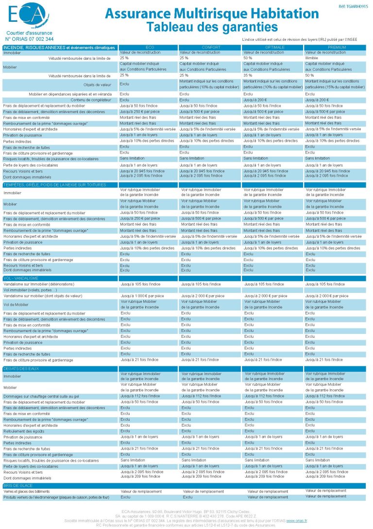 découvrez comment personnaliser vos garanties d'assurance habitation pour une protection sur mesure adaptée à vos besoins et votre budget.