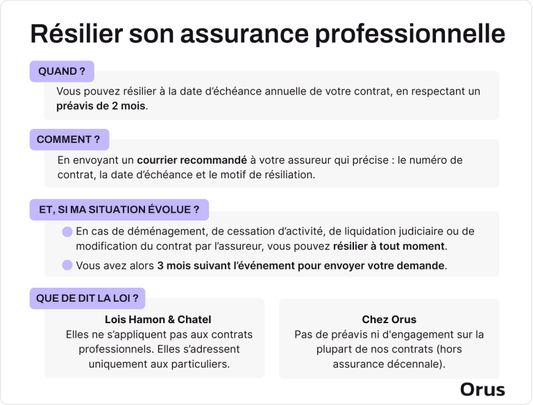 découvrez comment profiter de la loi souvent ignorée pour une résiliation facile et sans tracas de vos contrats.